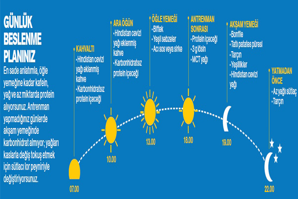 beslenme-plani